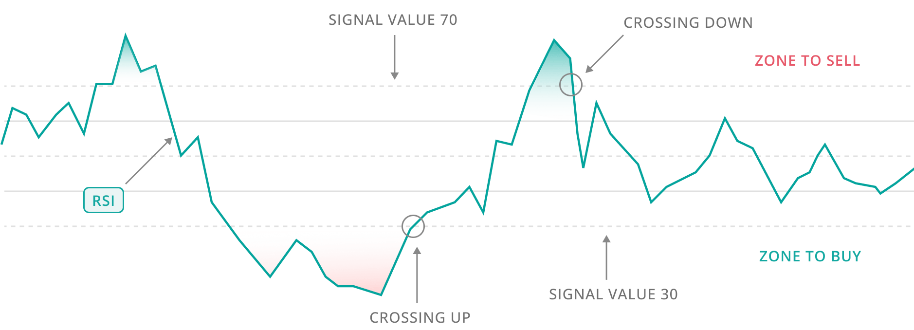 entry graph