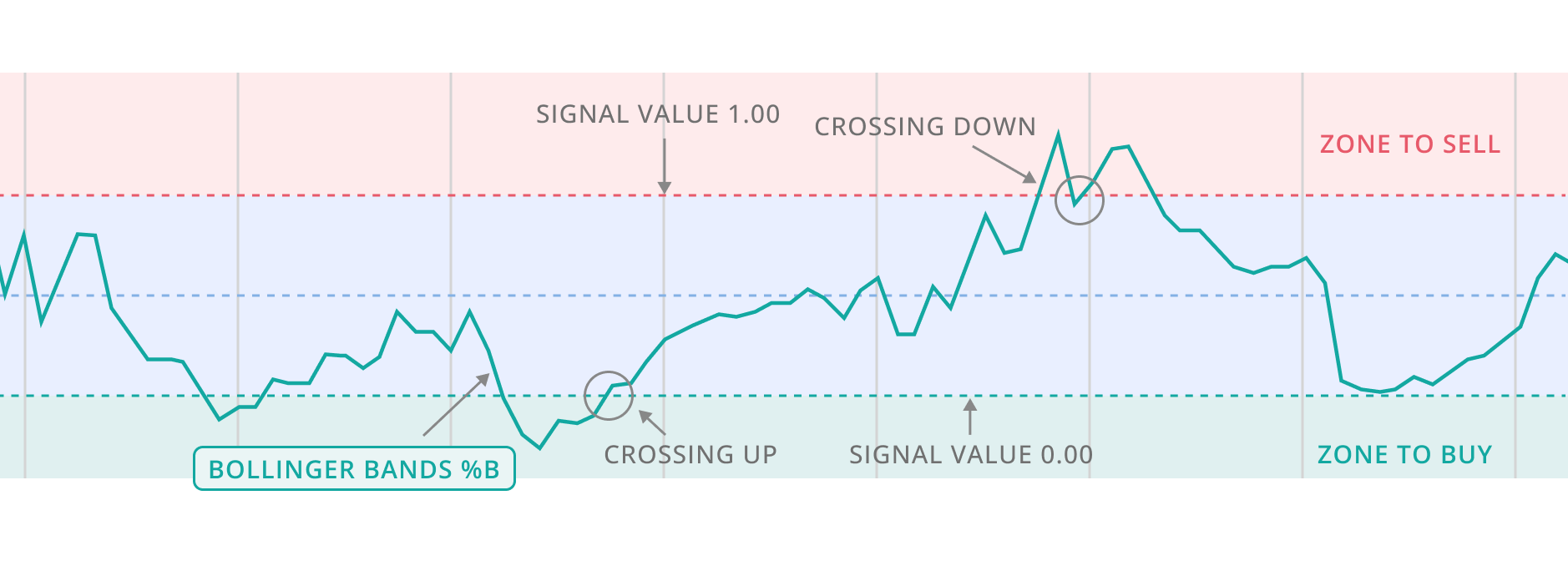 entry graph