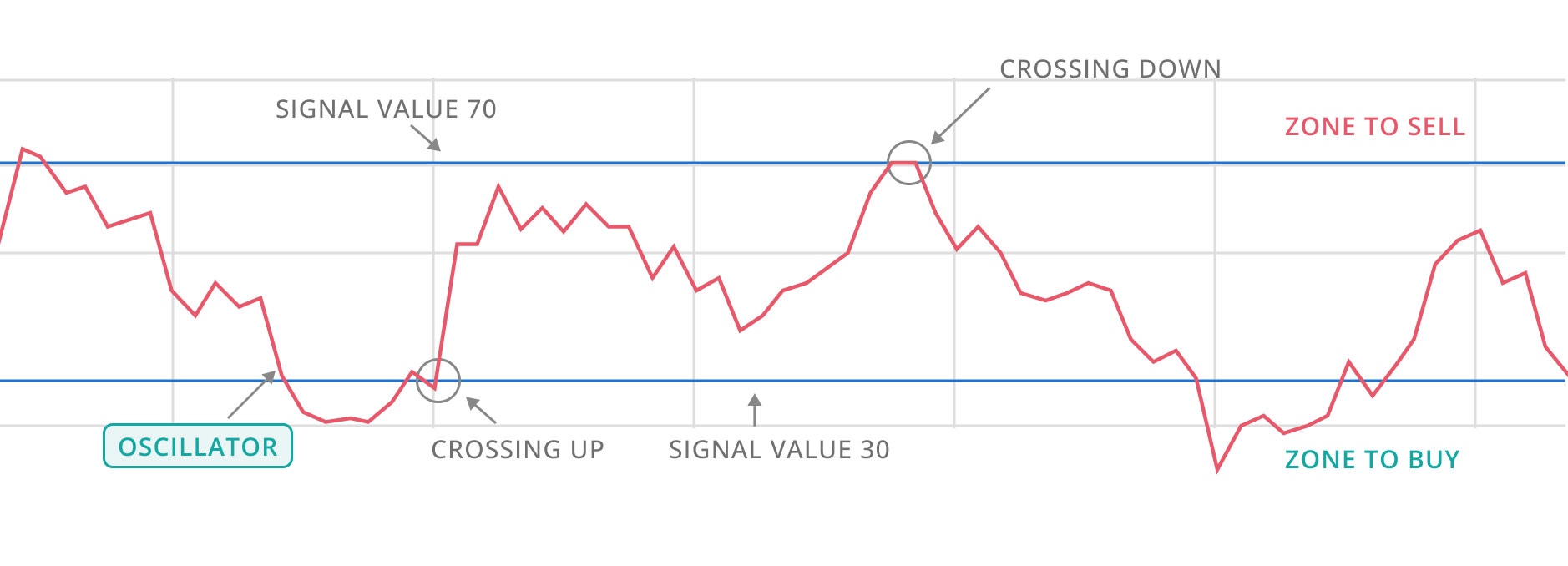 entry graph