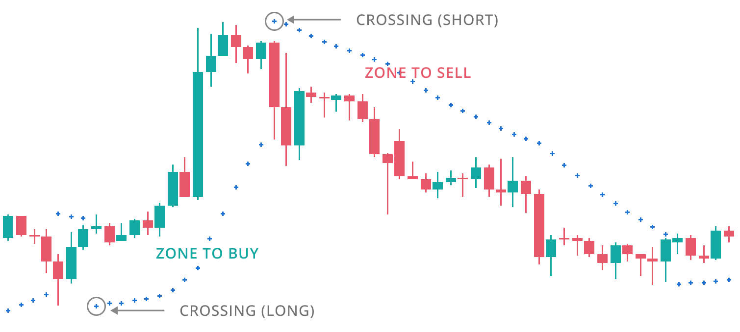 entry graph