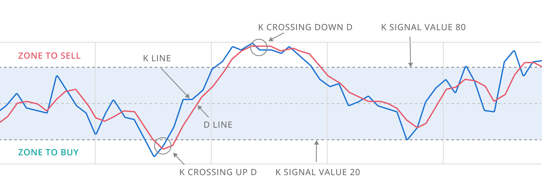 entry graph