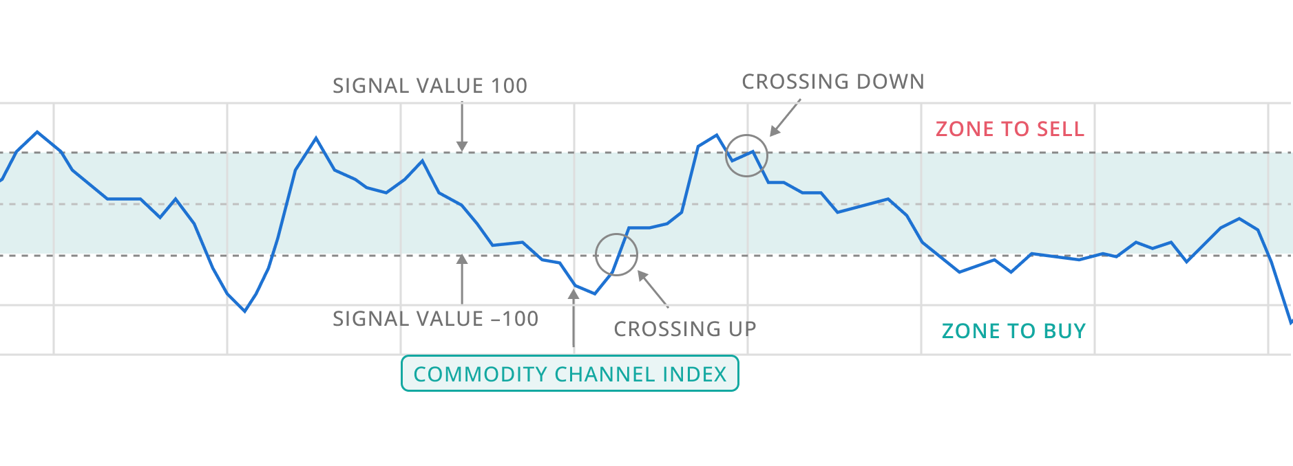 entry graph